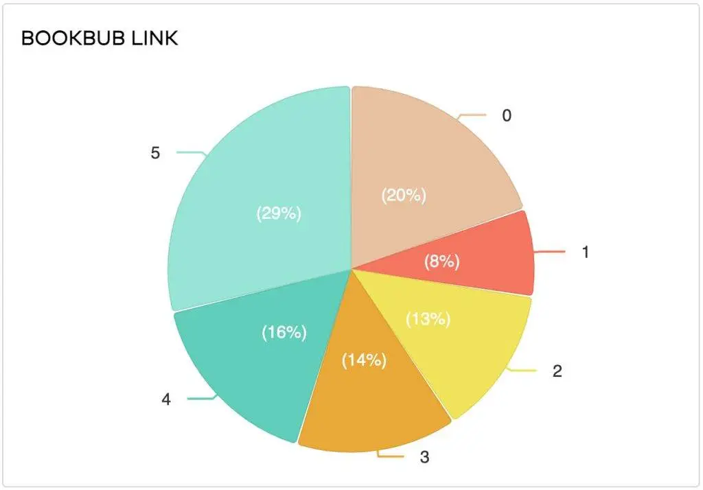 2023 Author Marketing Survey - Bookbub Link